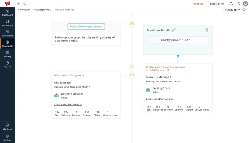 Zoho Campaigns