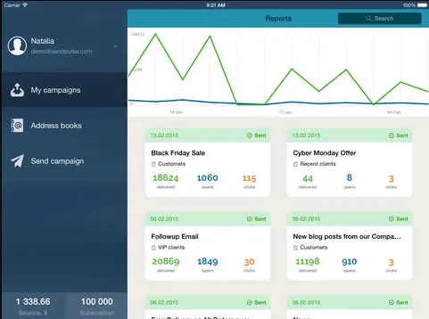 SendPulse