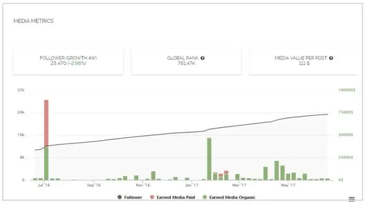 InfluencerDB Platform