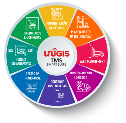 UNIGIS