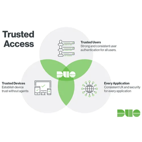 Duo Security
