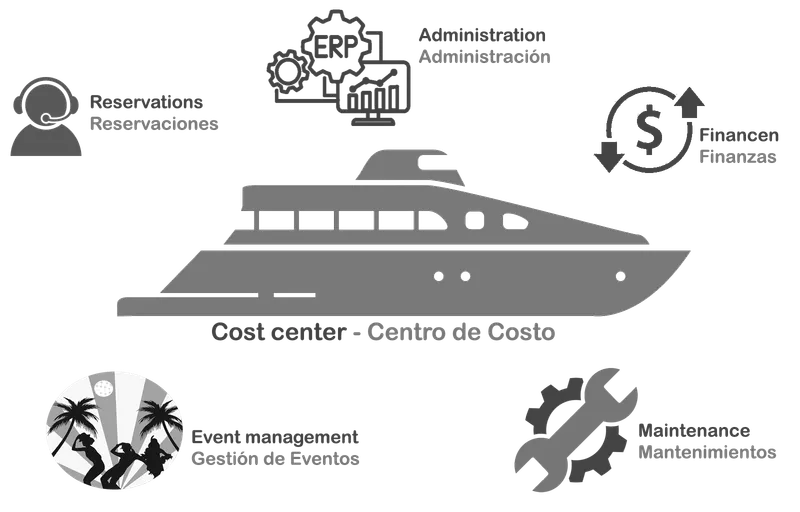 Yacht-ERP