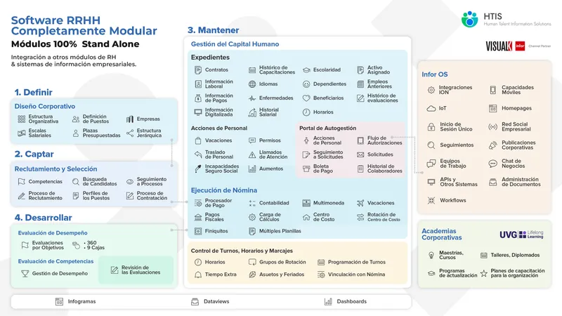 HTIS Human Talent Informacion Solution