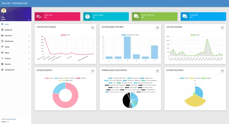 Ebox ERP de Mantenimiento