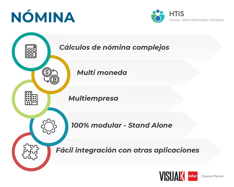 HTIS Human Talent Informacion Solution
