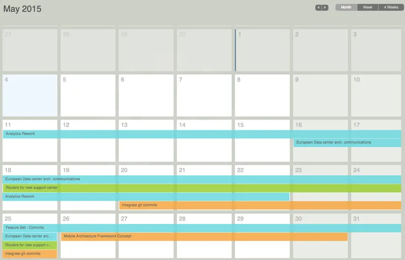 LeanKit Software Kanban