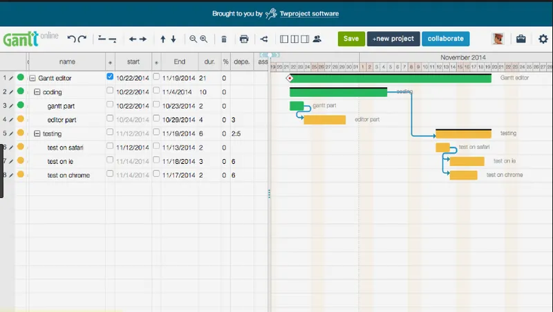 Twproject Gantt