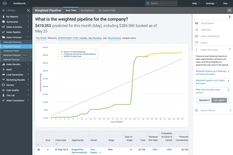 InsightSquared