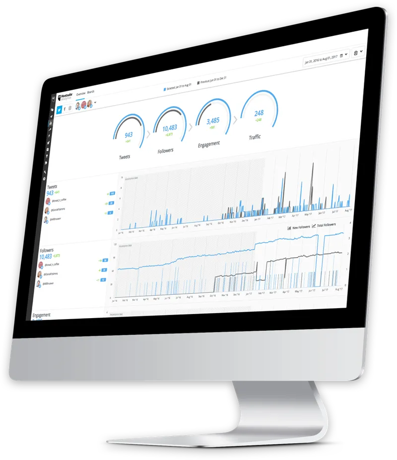 Hootsuite Monitoring RRSS