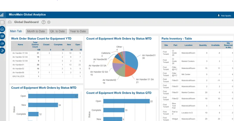 MicroMain CMMS