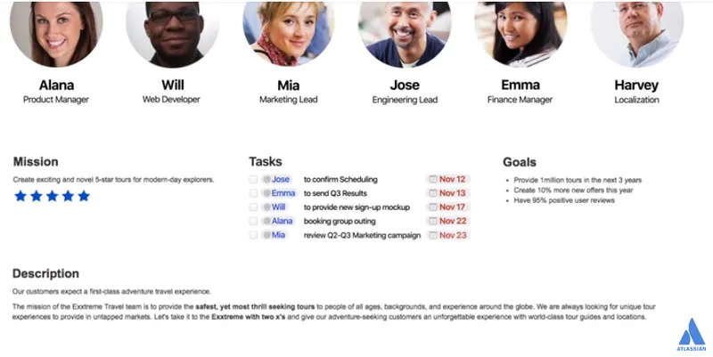Confluence - Gestión Ágil
