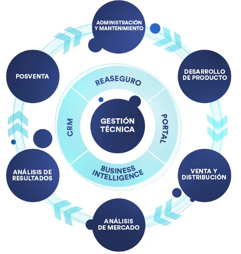 iSEG Integración de Datos