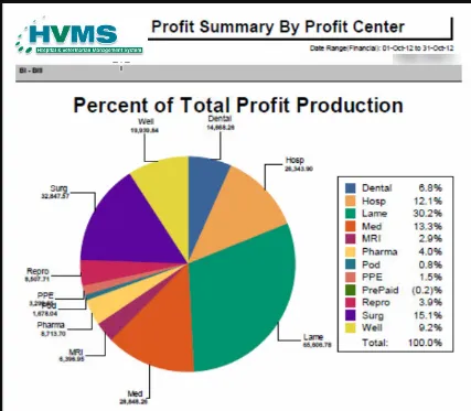 HVMS