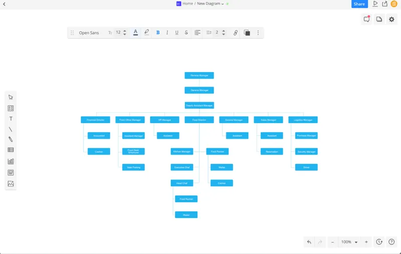 Cacoo Orgchart